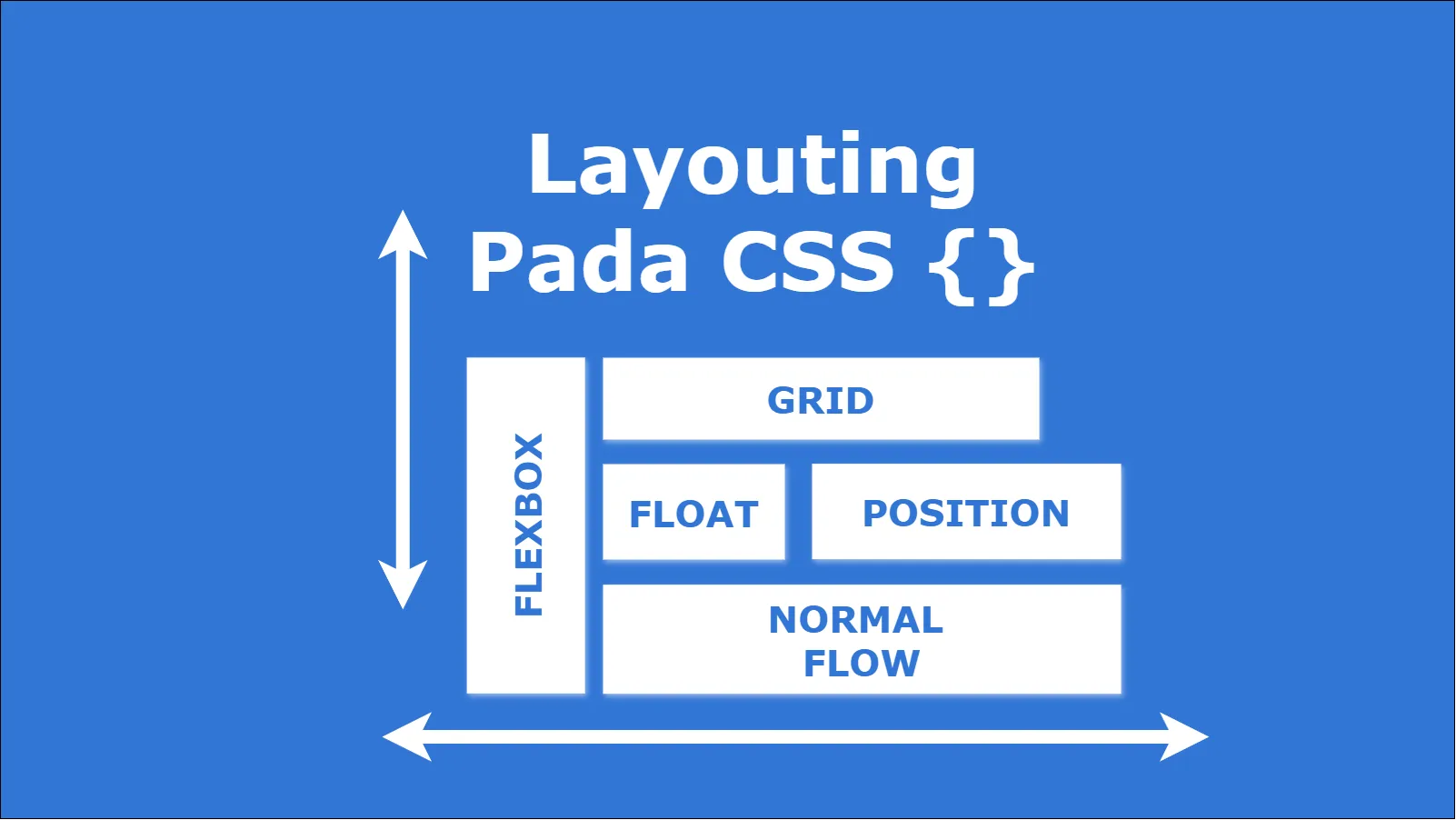 Memahami Layouting CSS: Normal Flow, Position, Flexbox, Grid, dan Float